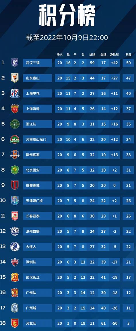 2023中国足协杯竞赛规程公布 64队63场大对决！__财经头条