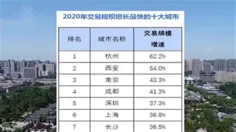 [关注]2020年西安二手房市场火爆 交易增速全国第二 - 陕西网络广播电视台
