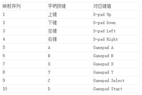 gamepad汉化版下载-gamepad中文版(undertale游戏键盘)下载v1.7 安卓版-绿色资源网