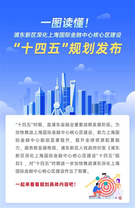 浦东新区深化上海国际金融中心核心区建设 “十四五”规划图解_上海市浦东新区金融促进会 | 行业协会 | 金融服务类