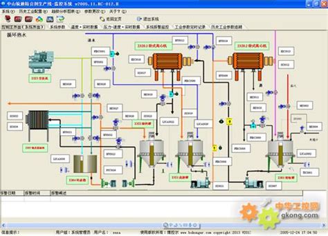 化工生产线监控系统-化工软件 化工生产线控制 工业控制软件开发-