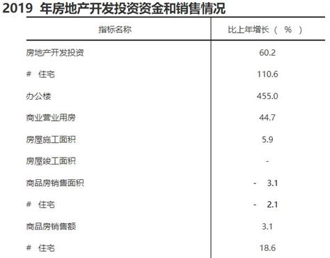广州市白云区房价走势分析:白云区房地产住宅开发投资和商品房销售数据_房家网