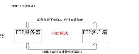 FTP协议详解_ftp协议分析-CSDN博客