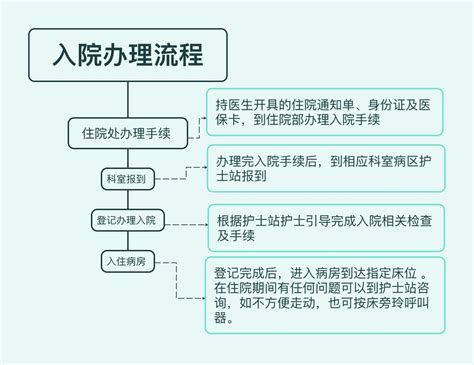 原武警总医院住院办理陪诊挂号检查报告专人解读，病情心中有数的简单介绍