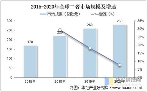 二手奢侈品市场分析报告_2023-2029年中国二手奢侈品市场前景研究与行业发展趋势报告_产业研究报告网
