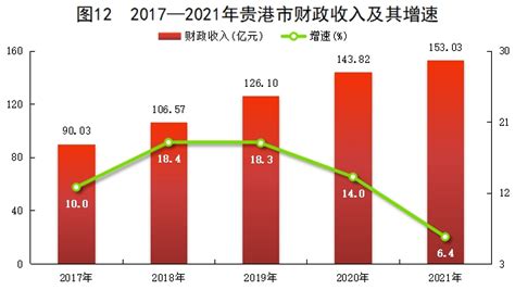 (贵港市)2021年桂平市国民经济和社会发展统计公报-红黑统计公报库