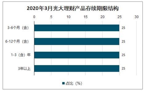 2021-2027年中国银行理财产品行业市场供需态势及前景战略分析报告_智研咨询