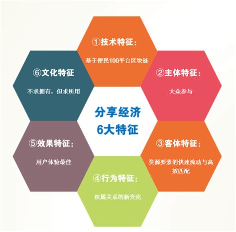 中国互联网经济发展呈现四大主要特征_共享经济_共享商业模式学习,抖音运营,探店达人
