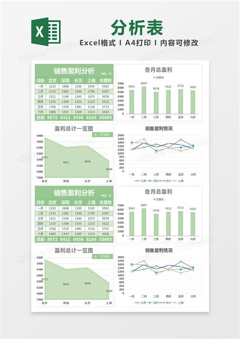 绿色清新销售盈利分析表模版Excel模板下载_熊猫办公