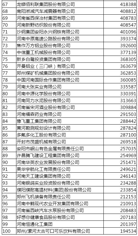 2017河南企业100强完整榜单发布-河南软件开发公司