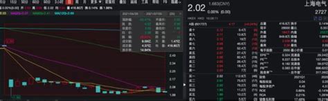 上海电力:股份有限公司2020年度第十九期超短期融资券发行结果- CFi.CN 中财网