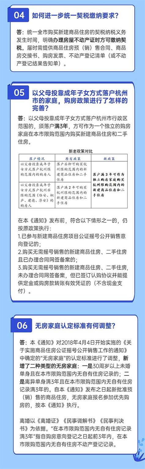 杭州再发调控政策：离婚3年可认定无房-房讯网