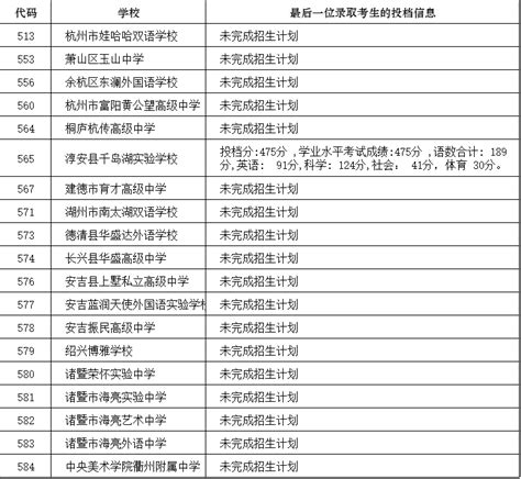关于2023年杭州市区各类高中招生第二批补报录取结果和第三批招生的公告