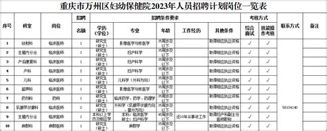 重庆市万州第一职业高级中学2022年简介、地址在哪，学费多少-学校有专业 单招分数线-9951招生信息网