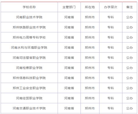 郑州有哪些公立大专学校比较好？盘点郑州排名前十的公办大专院校