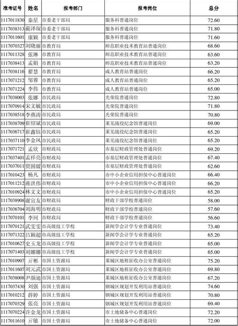 2019江西省新余市事业单位招聘公告【36人】