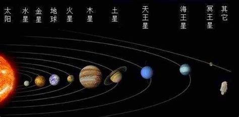 太阳系八大行星，为什么“近小远大”？或许和太阳的形成有关|天王星|星云|大行星_新浪网