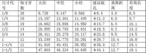 尔•萨亚夫 的图像结果