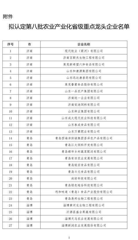 深圳市公布198家重点农业龙头企业 | 名单