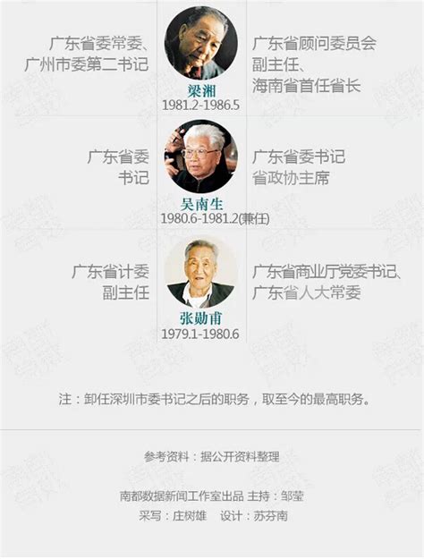 图解：深圳11任市委书记都从哪来？_凤凰资讯