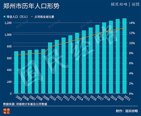2020-2025年中国人口老龄化行业市场前景预测及投资战略研究报告_华经情报网_华经产业研究院