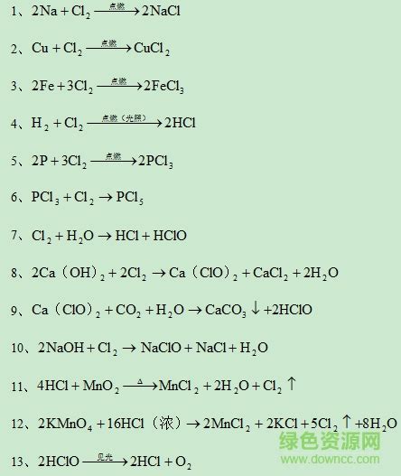2023年初中九年级化学方程式最全_化学方程式_中考网