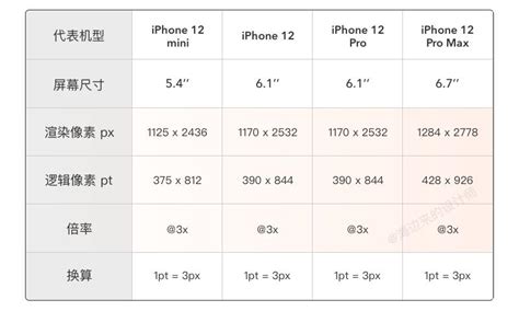 iPhone 12全系曝光！4种型号，有5G，还有... - 知乎