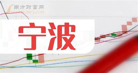 宁波上市公司市值排名榜(2023年02月15日) - 南方财富网