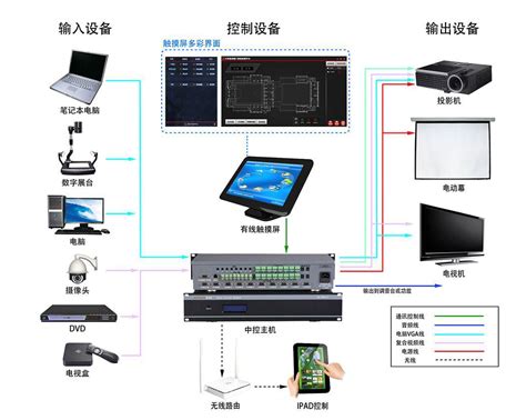 中控 TCS900系统简介-TCS900系统-资料下载-中国工控网
