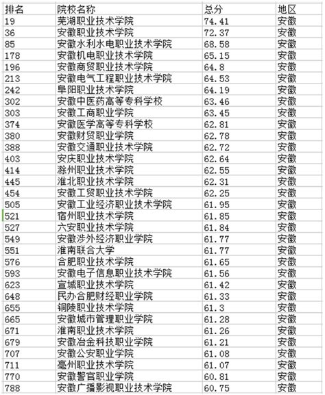 2016年中国顶级中学排名，安徽亮了！38所学校上榜！太牛了！