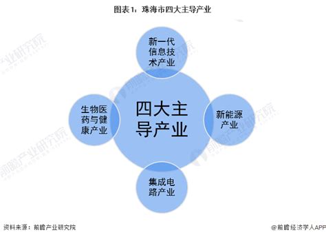 郑州经济财政图谱 | 资产界