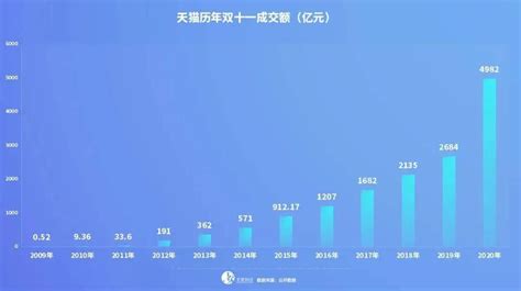 2021年天猫京东双11销售额超8894亿元！-三个皮匠报告