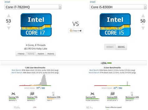 Filtrados los primeros benchmarks del Intel Core i5 8300H