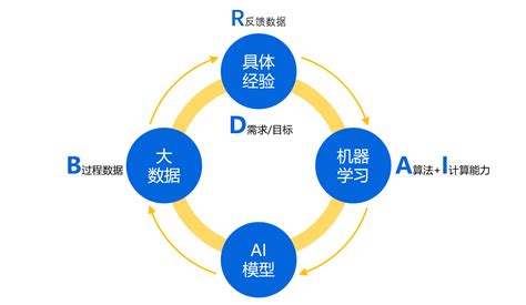 AI智能变现实操训练营：普通人利用AI赚钱（全套课程+文档）_小猿资源站