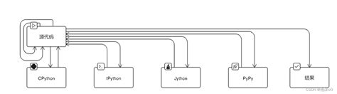 python怎么读-Python怎么读？为什么叫Python？-CSDN博客