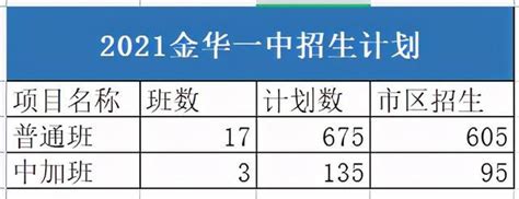 浙江8月环境质量状况出炉，金华排名第六 金华信义居