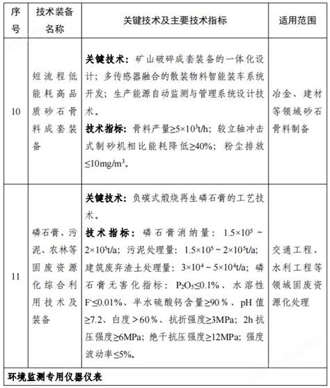 《国家鼓励发展的重大环保技术装备目录（2023年版）》供需对接指南之十四 污泥处理技术装备典型案例 - 福建省质量管理协会