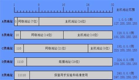 中国ip地址范围_跨境网络小知识之IP地址分类(续)-CSDN博客