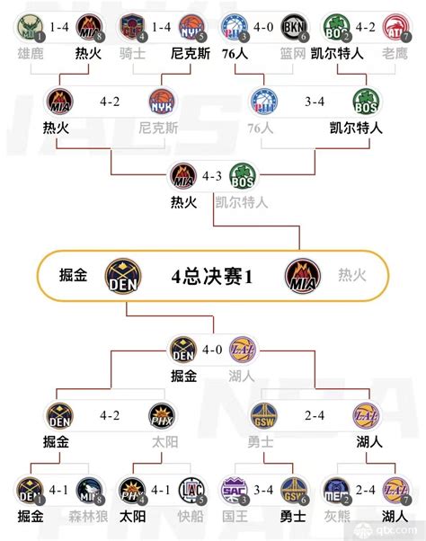 nba历届总决赛对阵图,谁知道近几年的NBA总决赛对阵表-LS体育号