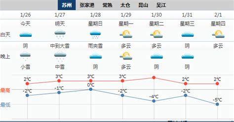 苏州天气预报_苏州天气30天天气预报 - 随意优惠券