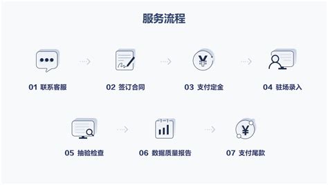 互联网金融的基础设施 - 知乎