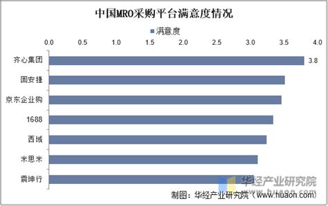 十大MRO工业品排行，工业品商城-MRO工业品采购平台排行榜-Maigoo品牌榜