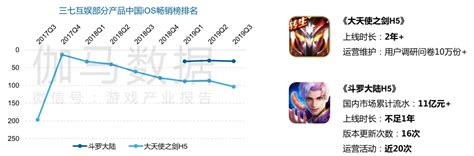 中国游戏企业20强：米哈游、莉莉丝、叠纸网络上榜，2019年自研 ...