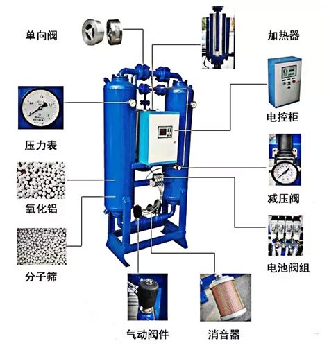 余热再生干燥机：余热再生干燥机工作原理_杭州申邦净化设备有限公司