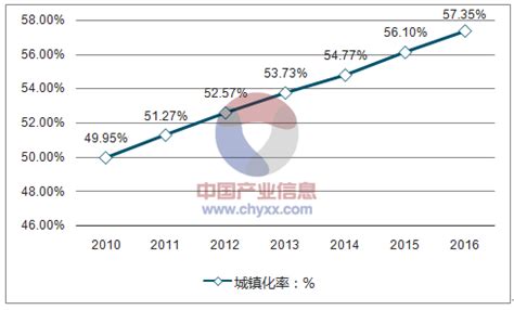 2010-2019年天津常住人口数量、出生率、死亡率及自然增长率统计分析_地区宏观数据频道-华经情报网