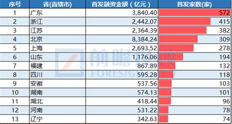 产业地产投资情报：2021年上半年黑龙江省投资拿地TOP10企业排名（产业篇）-中商情报网