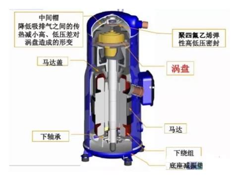 海立转子压缩机组 制冷压缩机 工业设备空调压缩机 冷水机压缩机-阿里巴巴