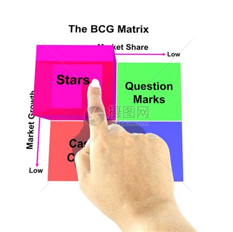BCG矩阵图表手指星营销概念高清图片下载-正版图片306866992-摄图网