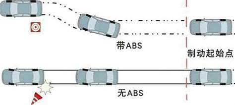 驾驶装有abs的汽车怎样采取制动？装有abs的汽车怎样采取紧急制动_车主指南