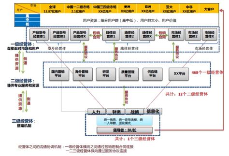 经营的魔力——阿米巴与海尔的人单合一模式 - 知乎